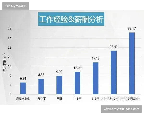 足球数据分析师职业化：英超俱乐部增设“战术数据可视化”岗位